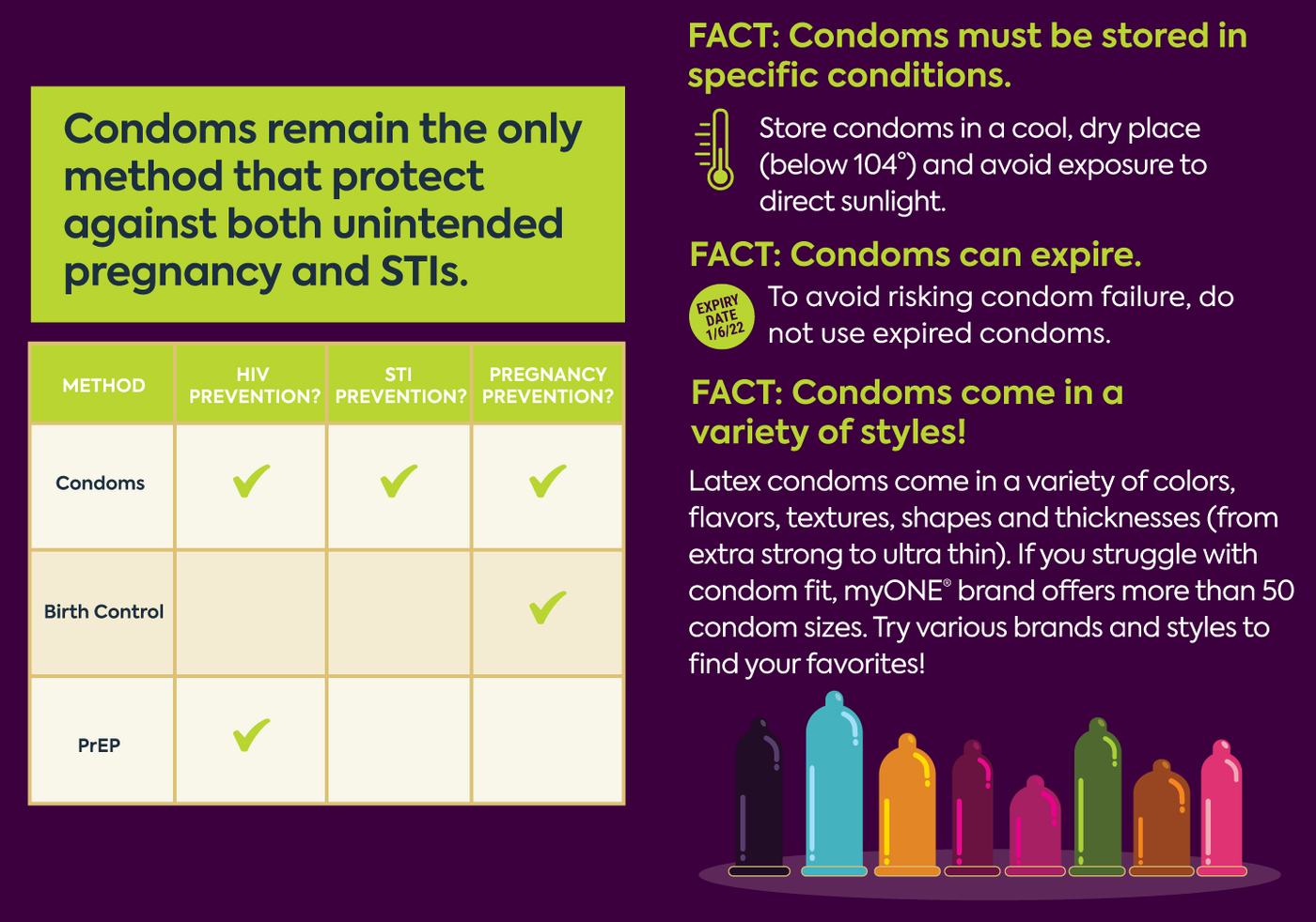 Condom Facts Pamphlet,  Pack of 100